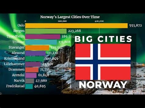 norway cities by population.